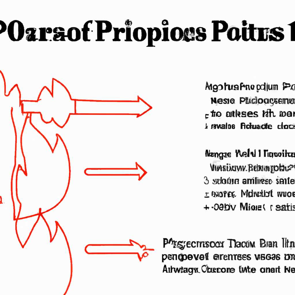 Техническое описание ошибки P0300