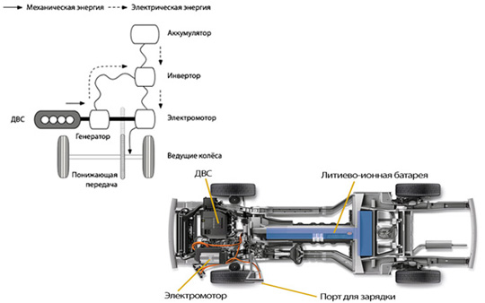 Последовательно-параллельная схема гибридного двигателя
