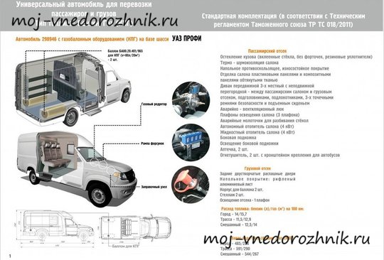 Новый УАЗ-1288