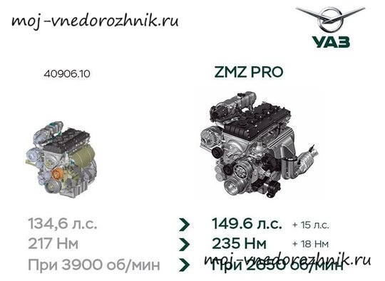 Двигатель ZMZ Pro на УАЗ Патриот 2019